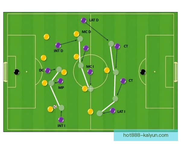 穆里尼奥战术核心分析
